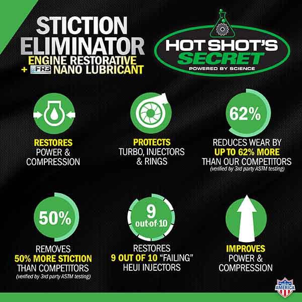 Hot Shot's Secret Stiction Eliminator (HSS16Z)-Fuel Additive-Hot Shot's Secret-Dirty Diesel Customs