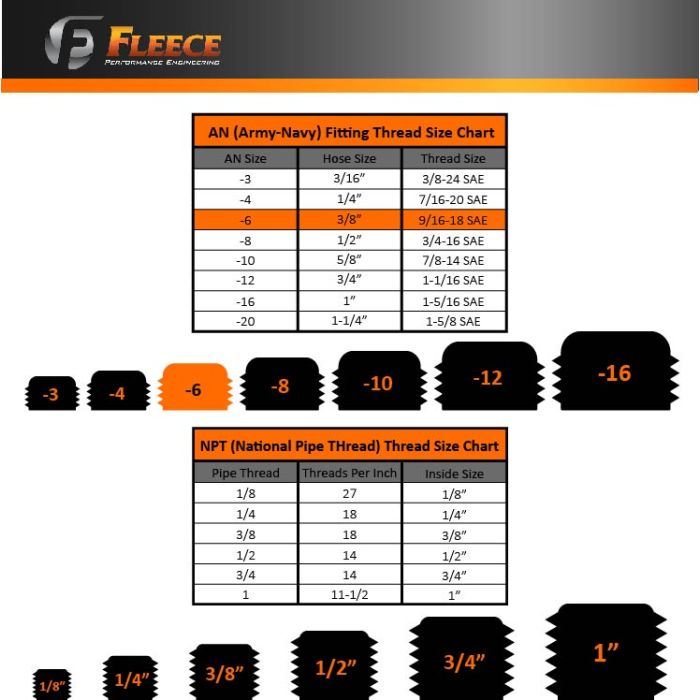 Universal -6 to 9/16"-18 Straight Male Black w/ O-Ring (FPE-APT-916-06)-Adapters-Fleece Performance-FPE-APT-916-06-Dirty Diesel Customs